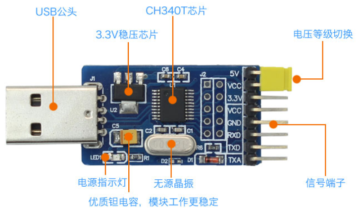 usb转ttl